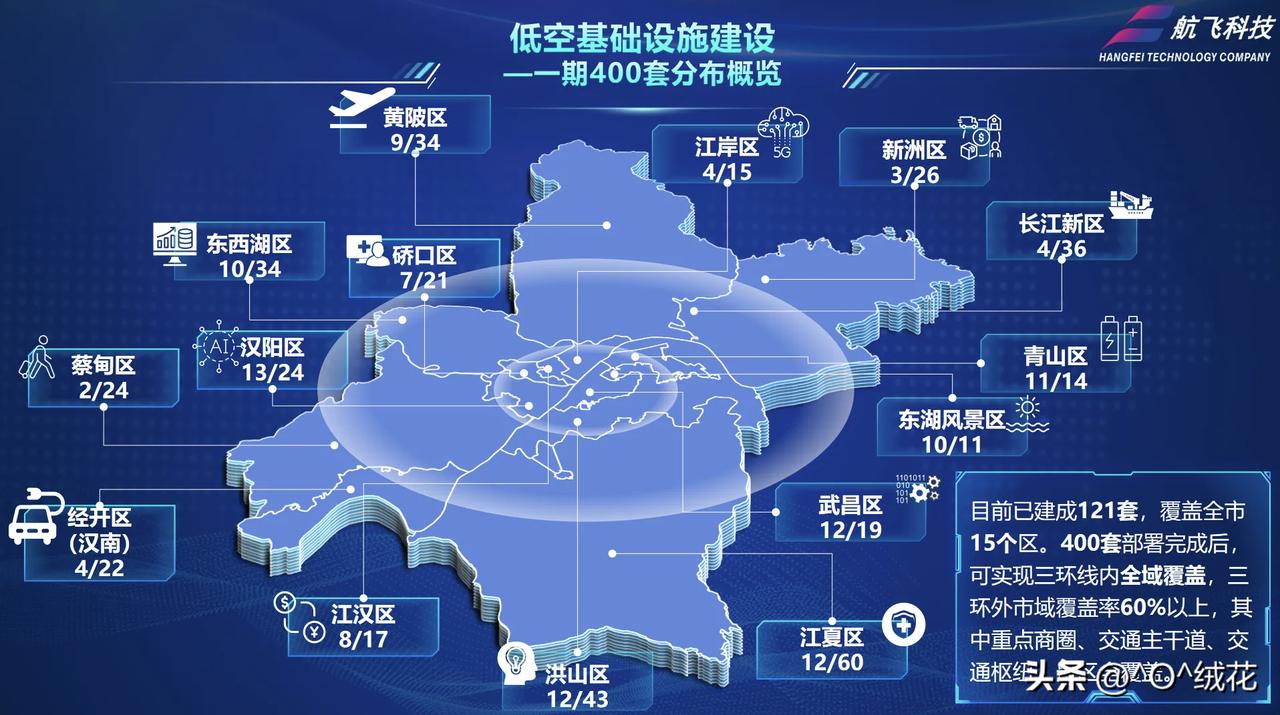 武汉计划布设1000套无人机自动机库
  武汉市正加速推进低空经济基础设施建设，