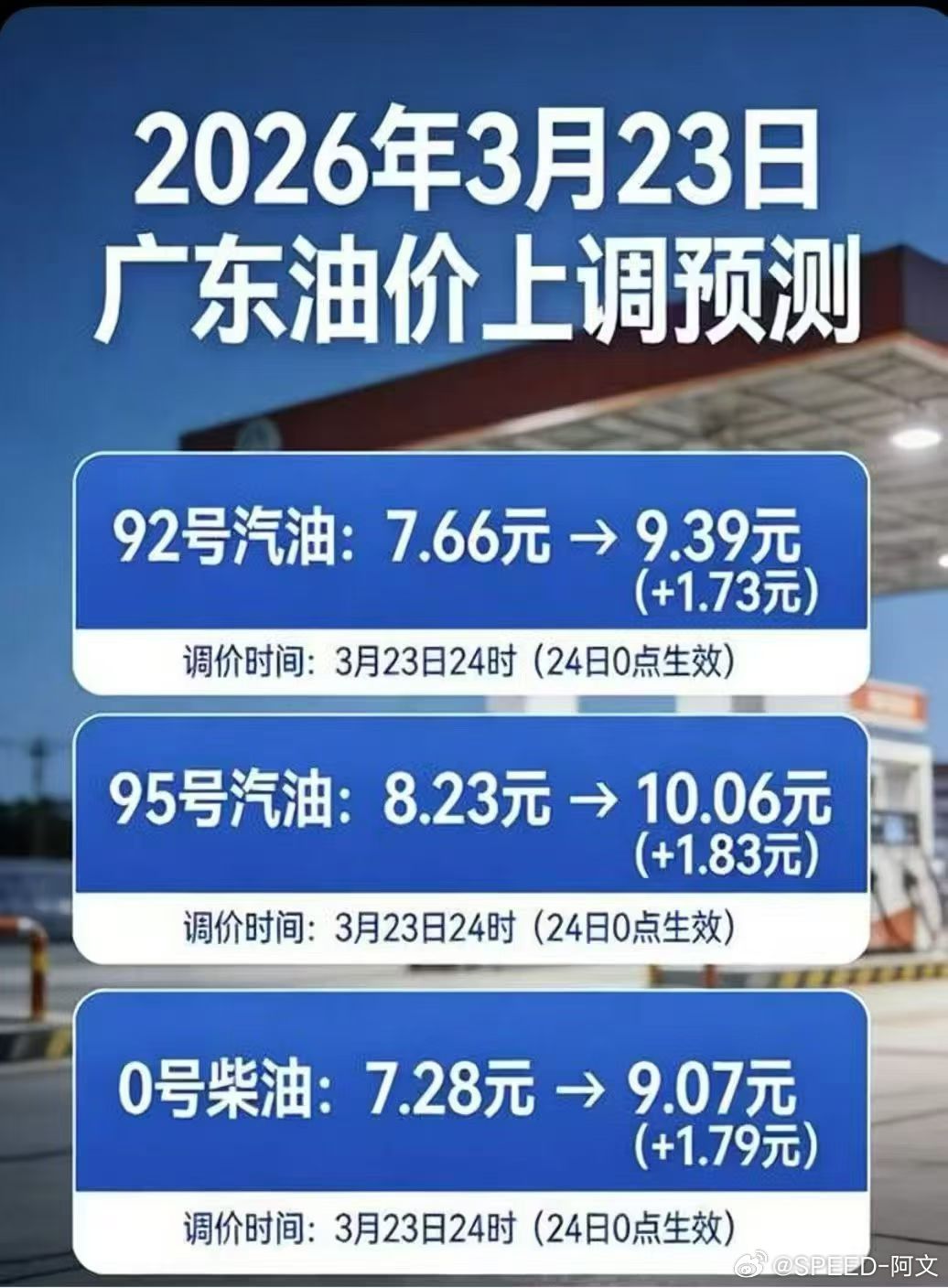 不用急，最紧要快！还有不到两个小时！油价上调