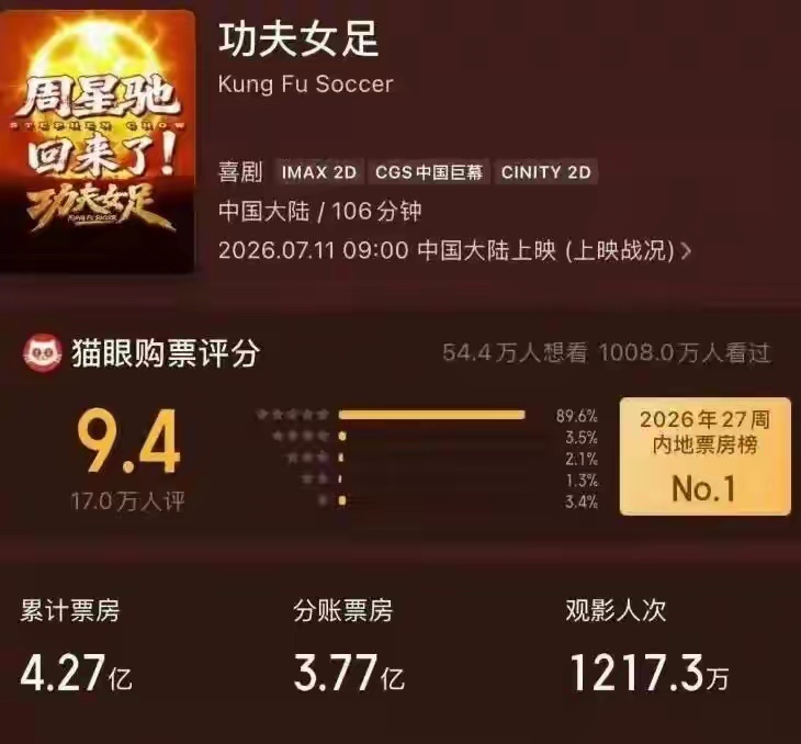 撕破脸了！周星驰新片风波升级，李嘉明的一句话扯下他的"遮羞布"