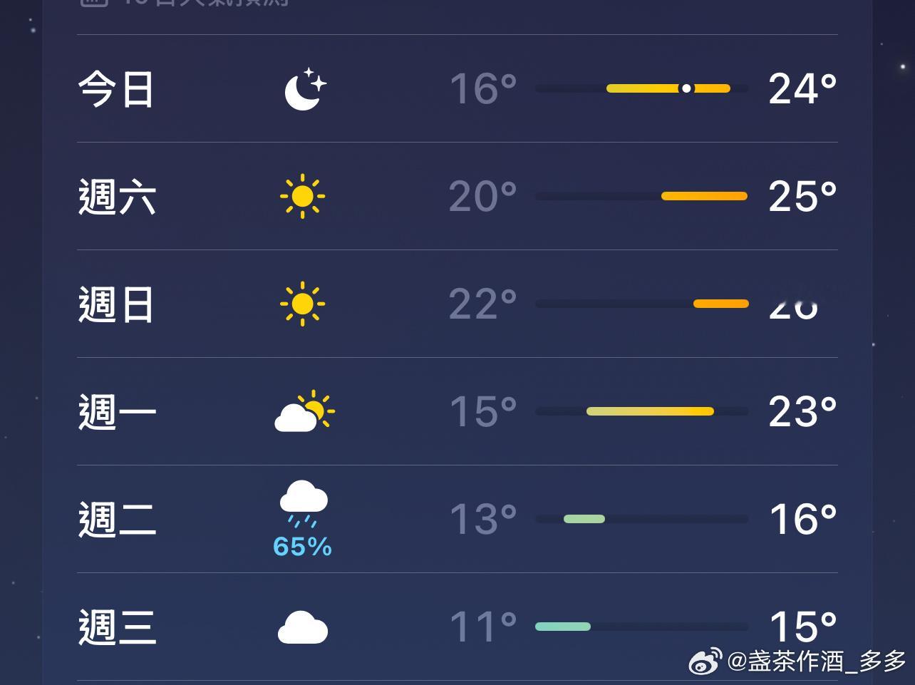 给我解释一下这个降温呗广东。 