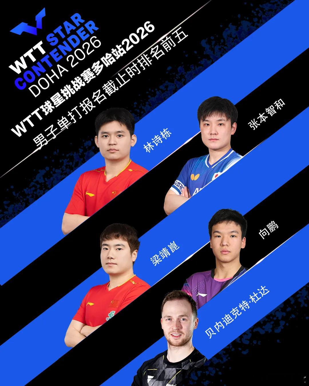 林诗栋蒯曼领衔多哈球星挑战赛巅峰对决蓄势待发！WTT公布多哈站参赛名单，林诗栋、