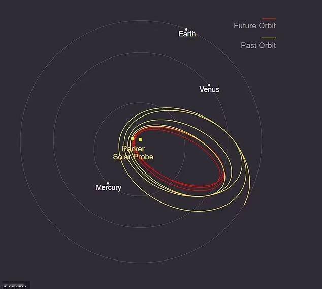 它以69万公里时速飞向太阳，距离仅610万公里！NASA帕克太阳探测器正以人类史