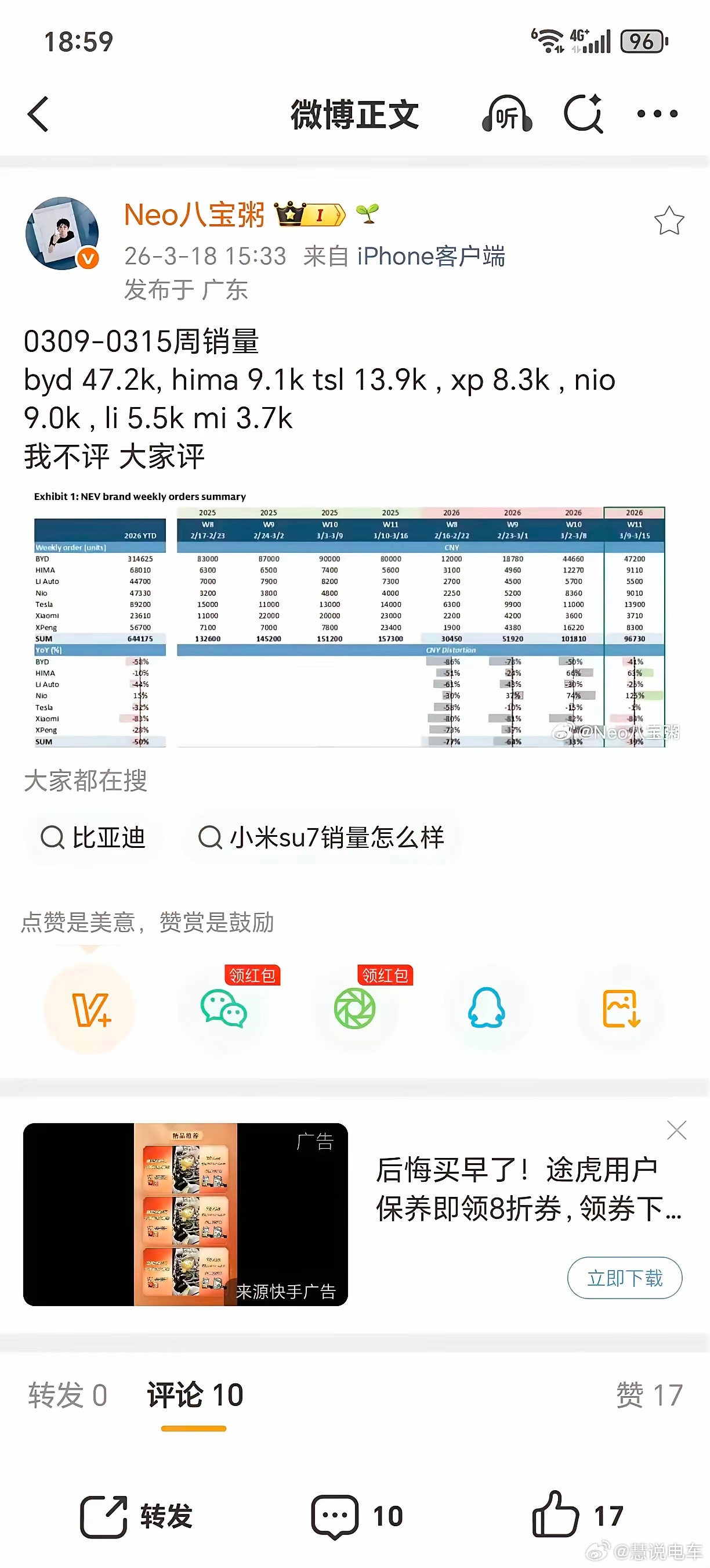 小米最近销量不佳，必须在新车型上发力了，请了代言人，全平台发力宣传新车。估计效果