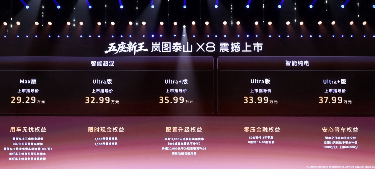 岚图泰山 X8正式上市，最终售价出炉：智能超混Max版 29.29 万、Ultr