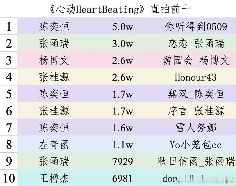 tg 心动直拍汇总 ​​​