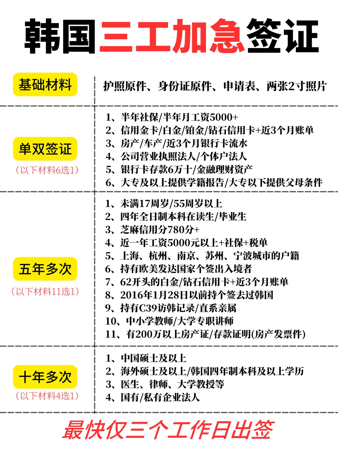 韩国签证三工加急，着急出签选择!