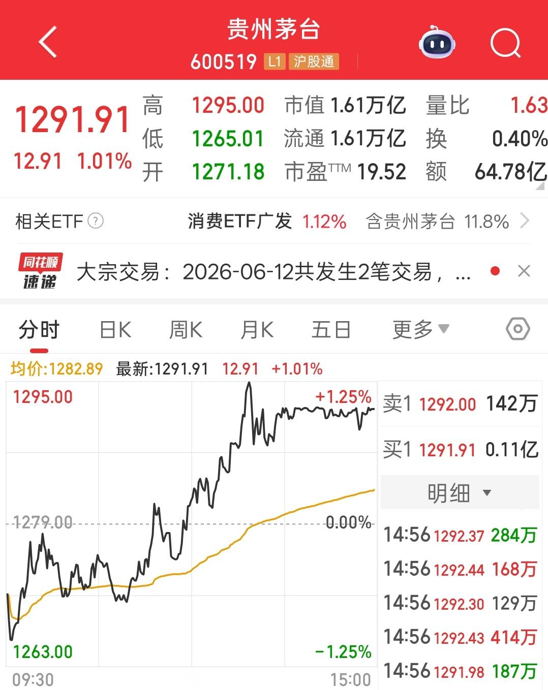 A股股王大跌联讯仪器还有人不知道？？这家公司是我们国产高端仪器的崛起点，不到两个