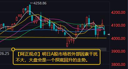 【7月2日收评：明日A股市场若外部因素干扰不大 大盘会是一个探底回升的走势】

