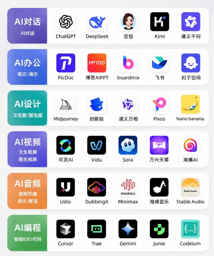 主流AI工具哪款更好用数码主理人 通勤路上习惯用语音和 AI 互动，首选讯飞星火
