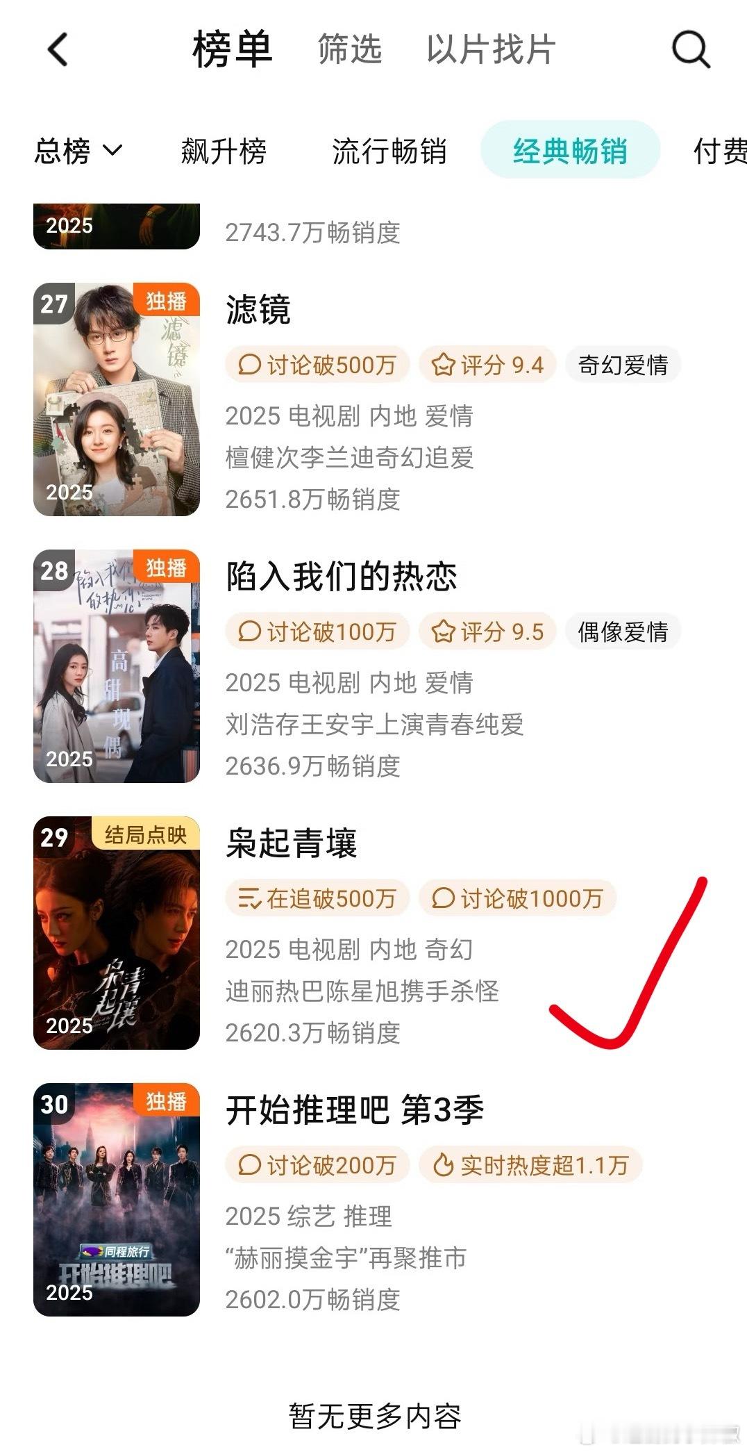 号外🎺《枭起青壤》15天进入🐧拉新年榜 