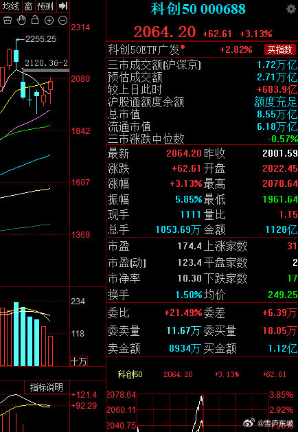 华虹宏力再创历史新高，中芯国际也大涨领跑，带着科创板一骑绝尘，1920点抄底计算