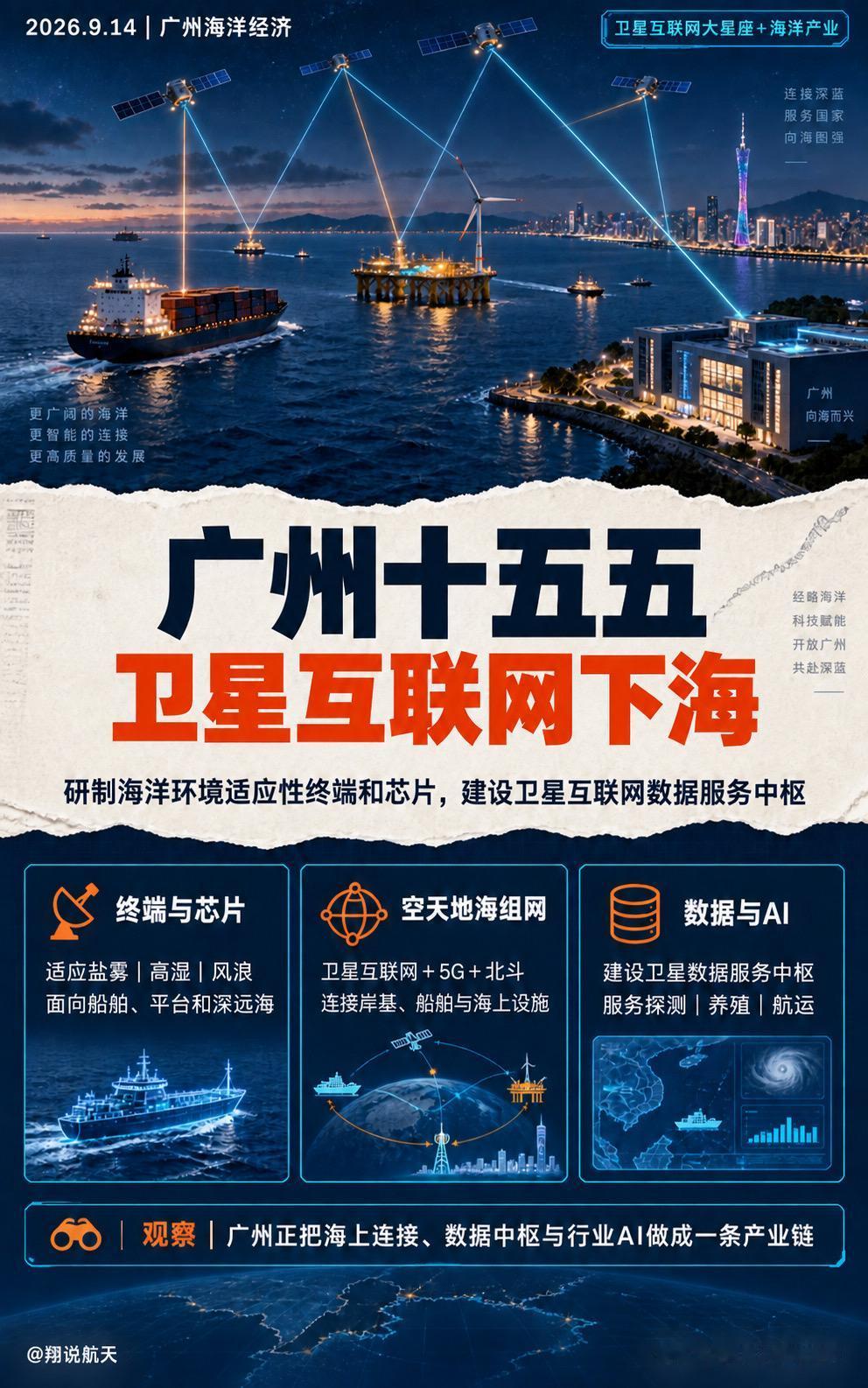 广州“十五五”海洋经济规划提出推动卫星互联网大星座与海洋产业深度融合，研发适应海