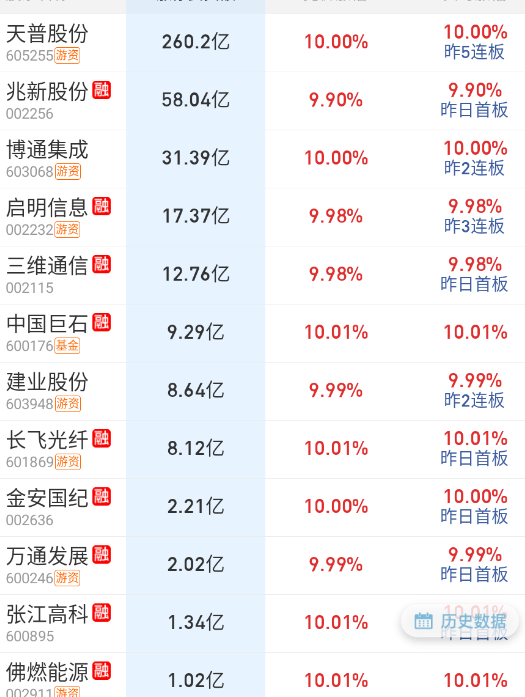 隔夜还是天普一枝独秀 ​​​