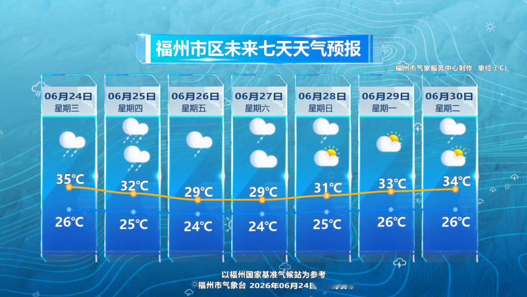 关注福州天气【福州2小时发生810次闪电】福州市气象台6月24日21时31分发布