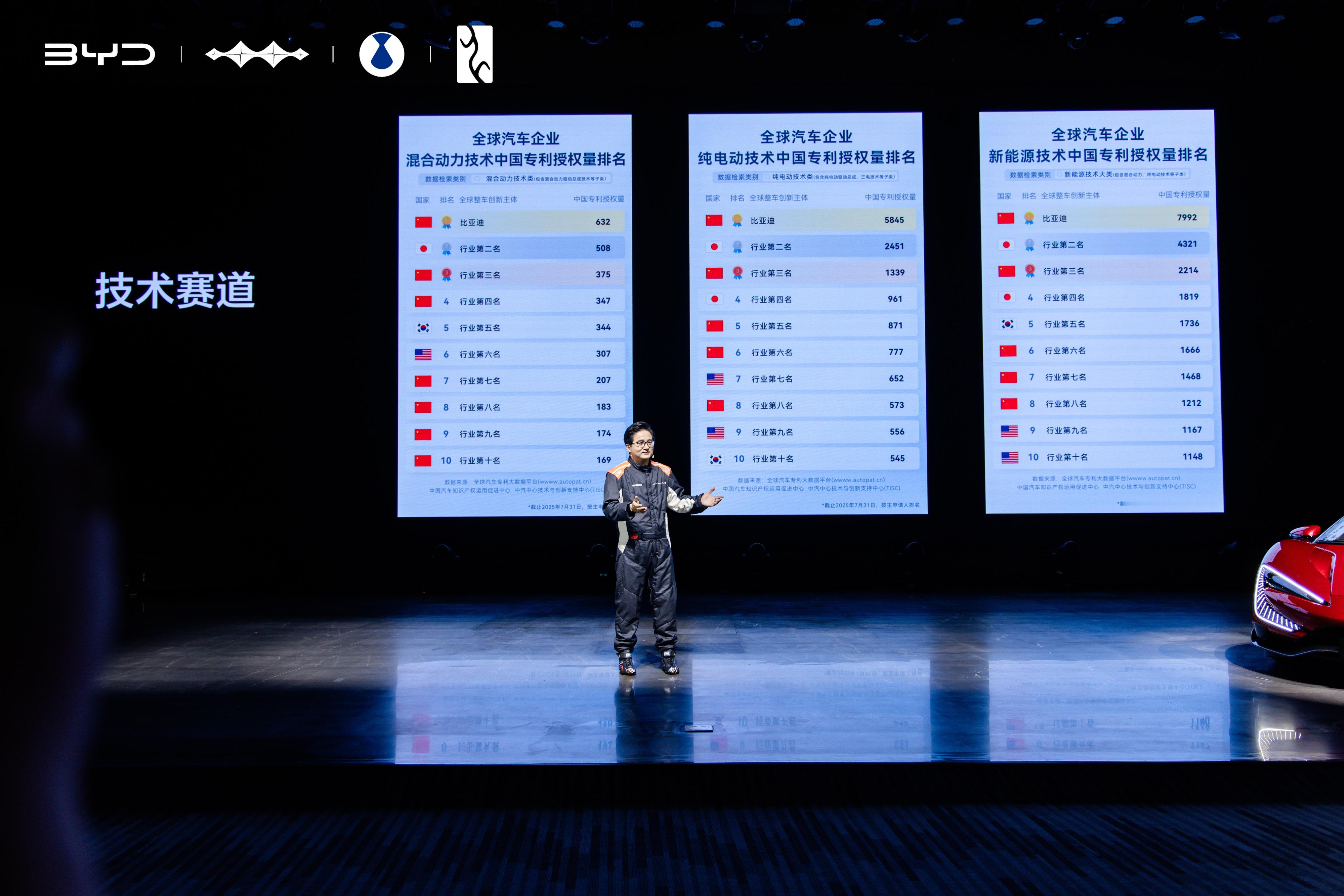 新能源技术专利 昨天李云飞提到了新能源专利授权，可以具体了解一下在截至2025年