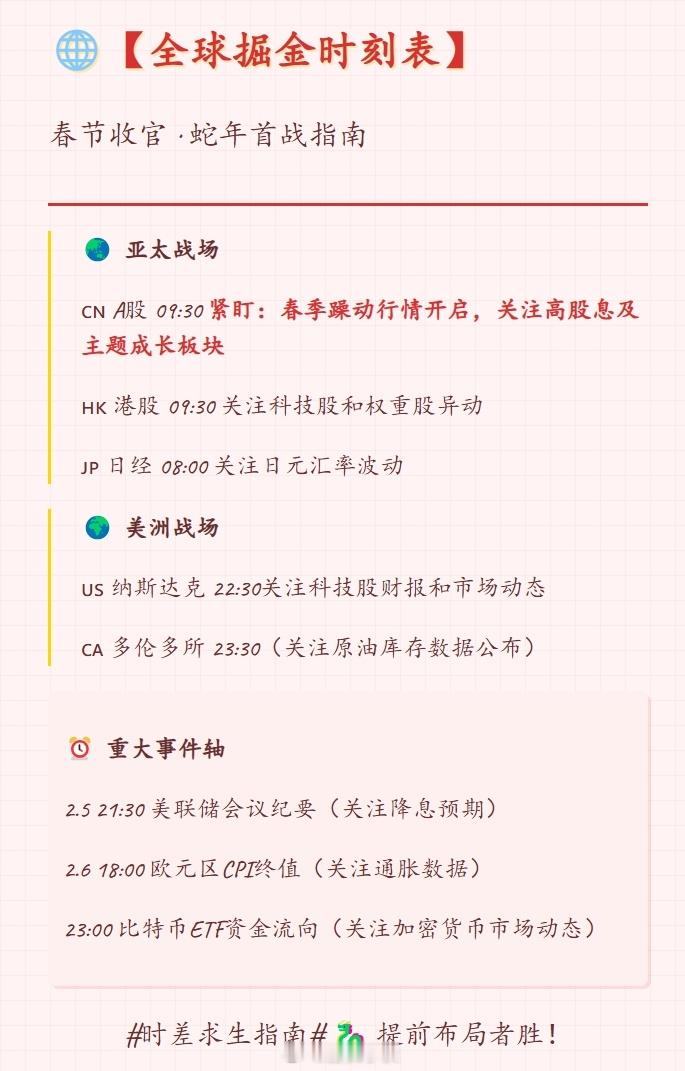 📈【 全球交易时间表  跨市场作战指南】📈春节躺平结束！这份24小时掘金地图