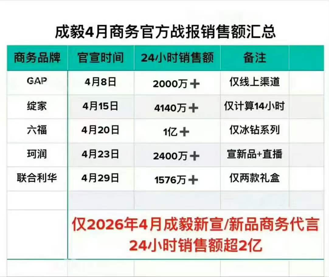 我担好牛👍接下来五月悦游开抢… 