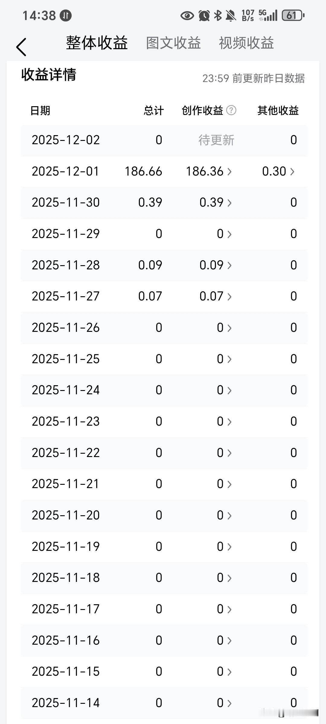 刚成为创作者几天，搞不懂这个流量到底怎么推的，有些我觉得写得一般的反而有流量。我