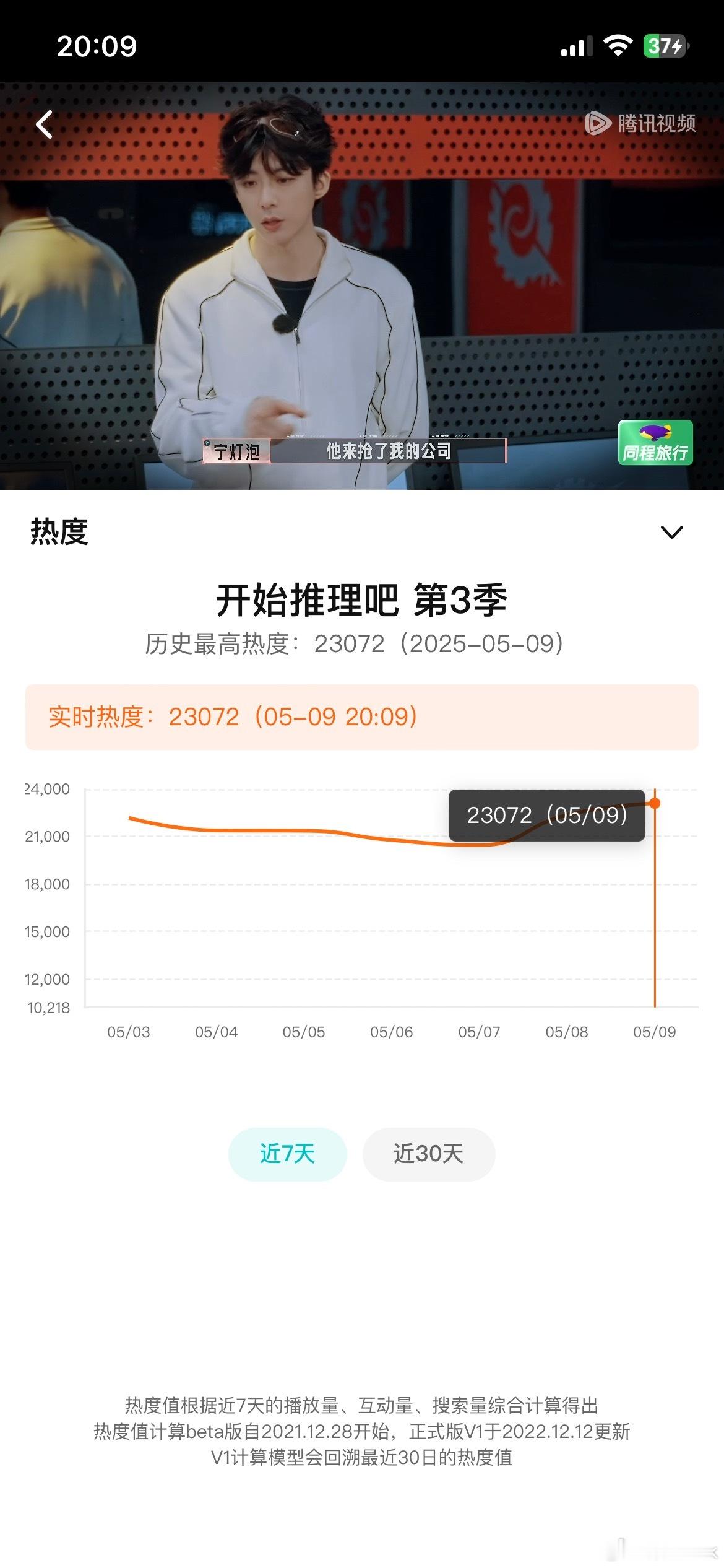 实时播报：开推站内热度破23000！我们推子实火🔥🔥🔥​​​