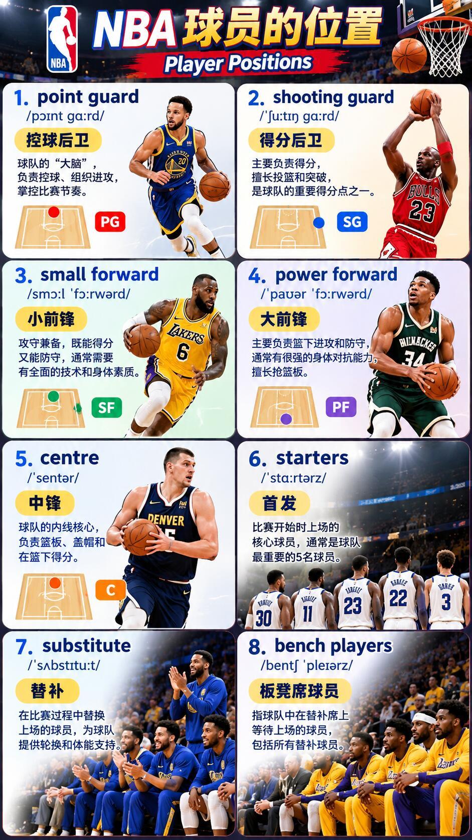 篮球术语，收藏一下，最近在看北美单挑系列，没有中文字幕，听着太累了。 ​​​