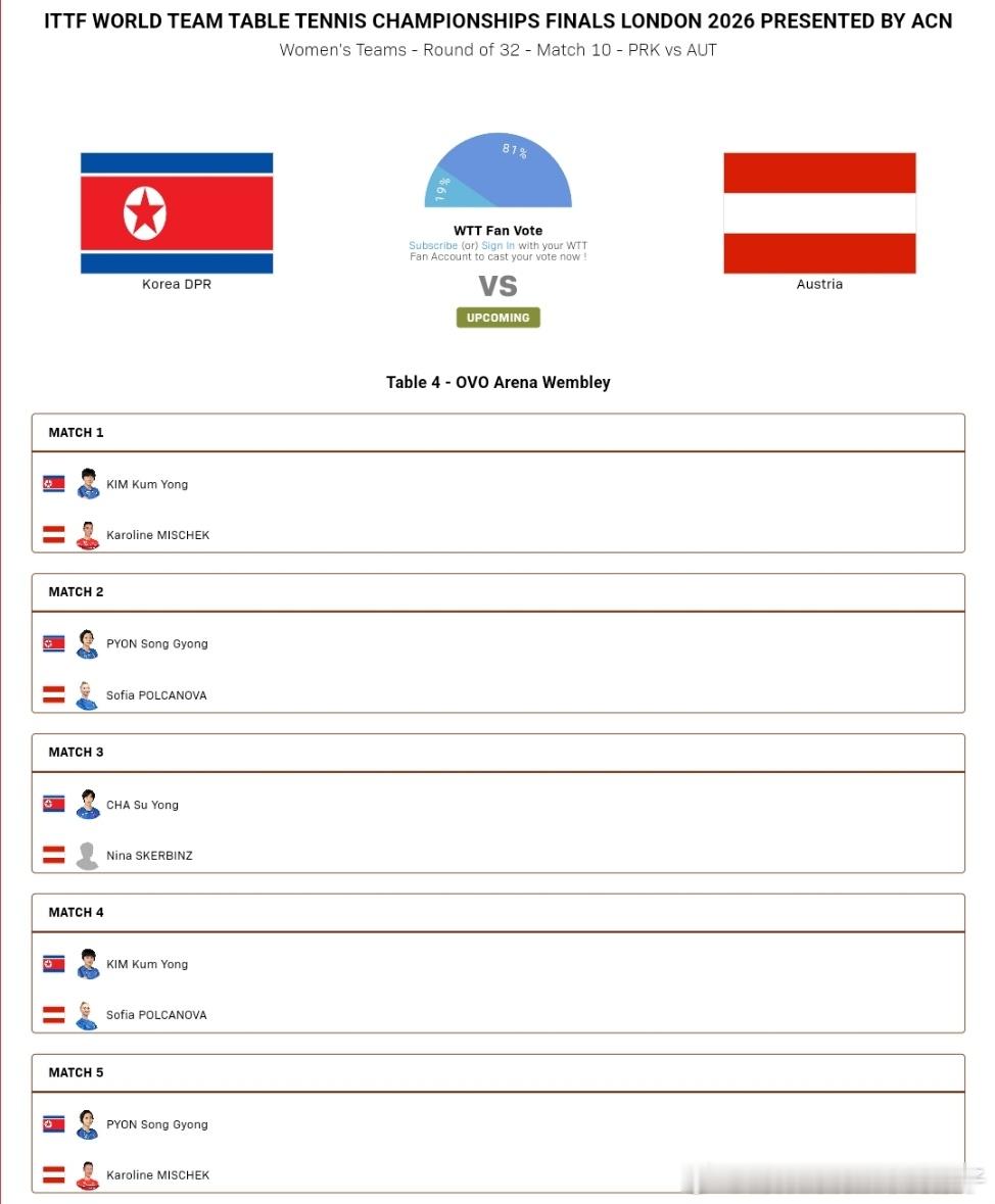 2026年国际乒联伦敦团体世乒赛女团1/16决赛对阵表：朝鲜🇰🇵VS奥地利?