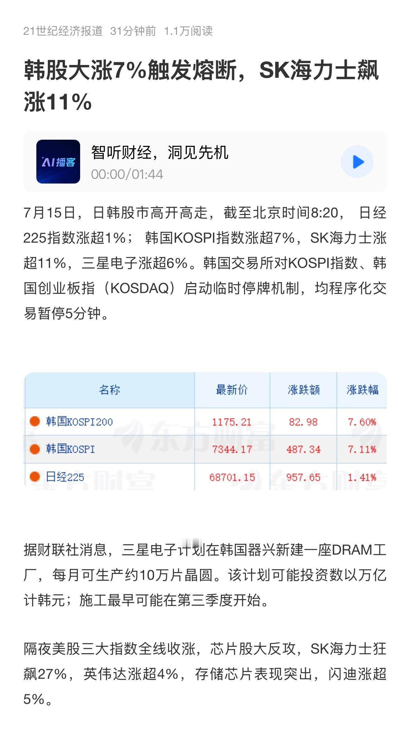 韩股又发飙了。