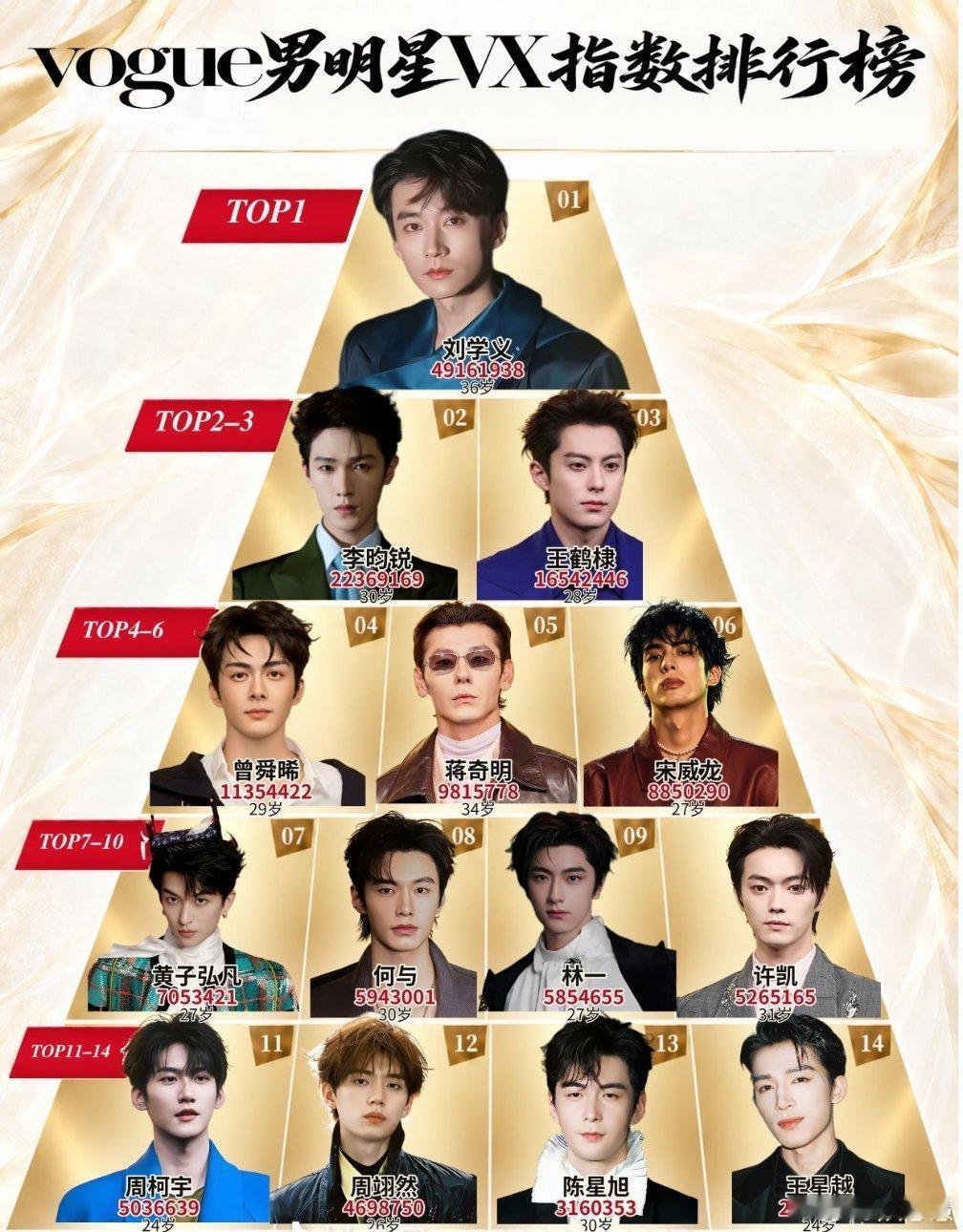 VOGUE红毯撑伞造型氛围感拉满，直接拿下到场男星微指第一！借着《兰香如故》的热