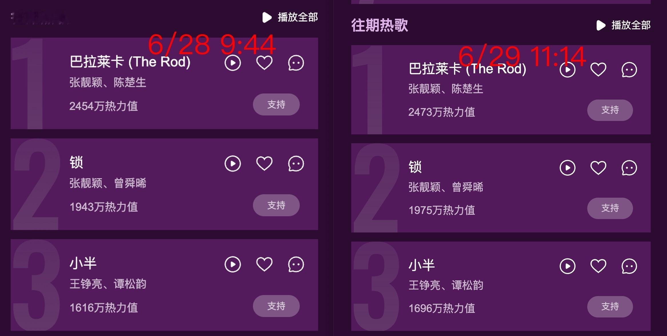 你今天 《小半》了吗？经过一晚热力值又增加了80w啊太强了谭松韵小半reacti