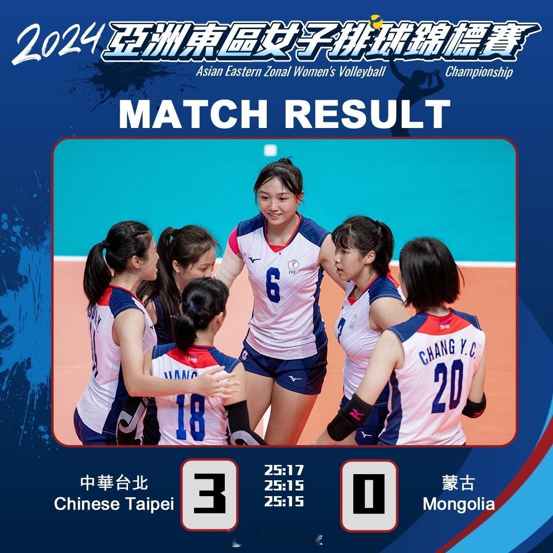 【#2024年亚洲东区女子排球锦标赛# 中华台北3比0完胜蒙古】5~8名半决赛，
