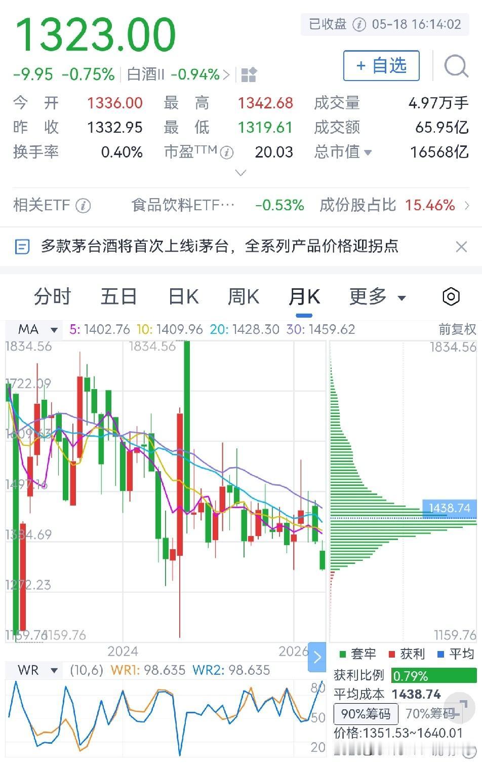 股王轮流坐，下一个股王会是谁？

联讯仪器是A股为数不多的千元股，今日股价再创新
