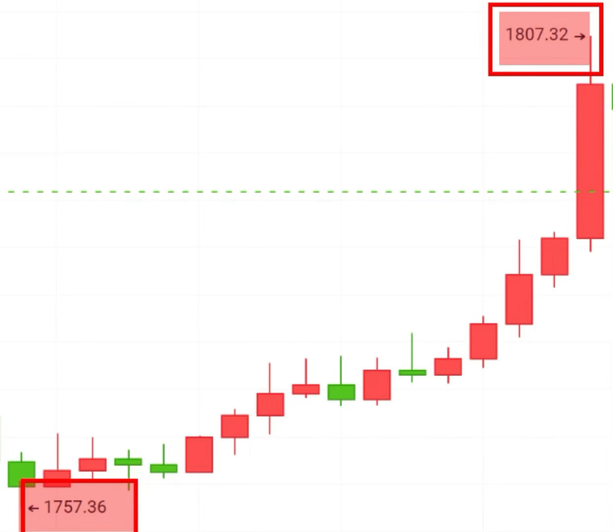 因为信任，所以同行，因为跟随，所以收获。🚀大饼哆單豪取1200點空间，以太哆單