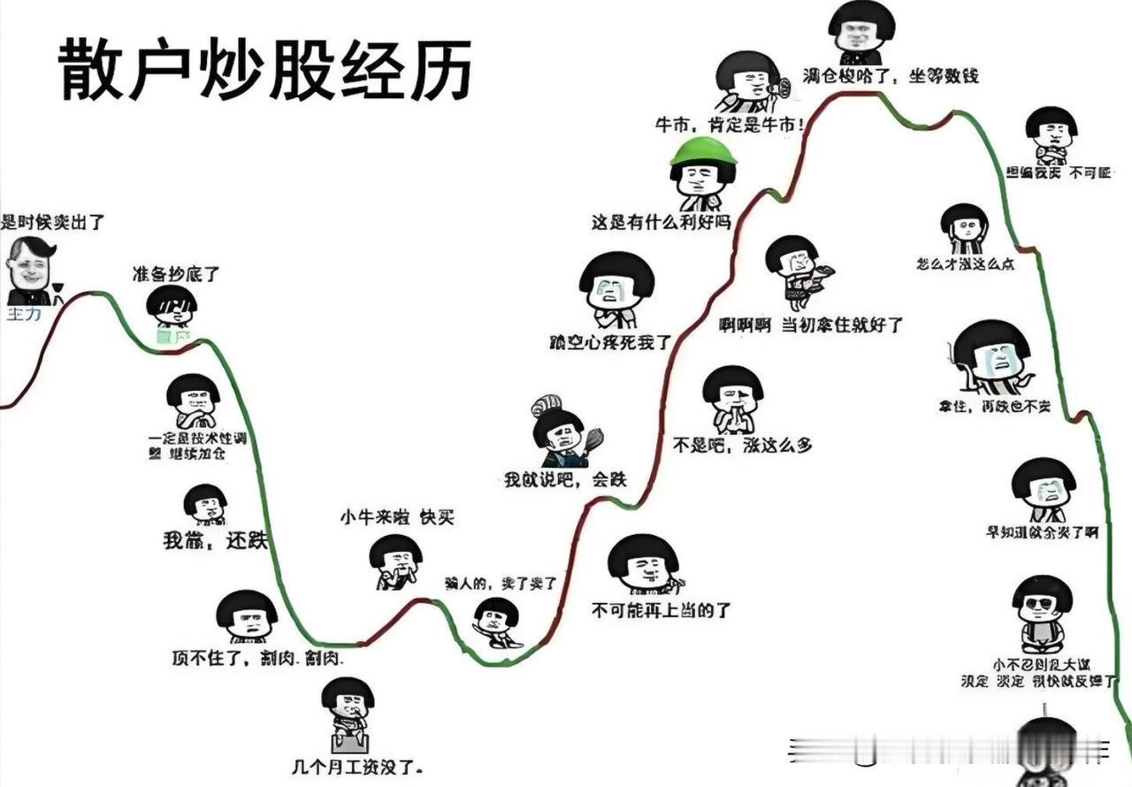 散户被套的真相：你从来不是死在最高点，而是死在了“次高点”的温柔乡里！

炒股亏
