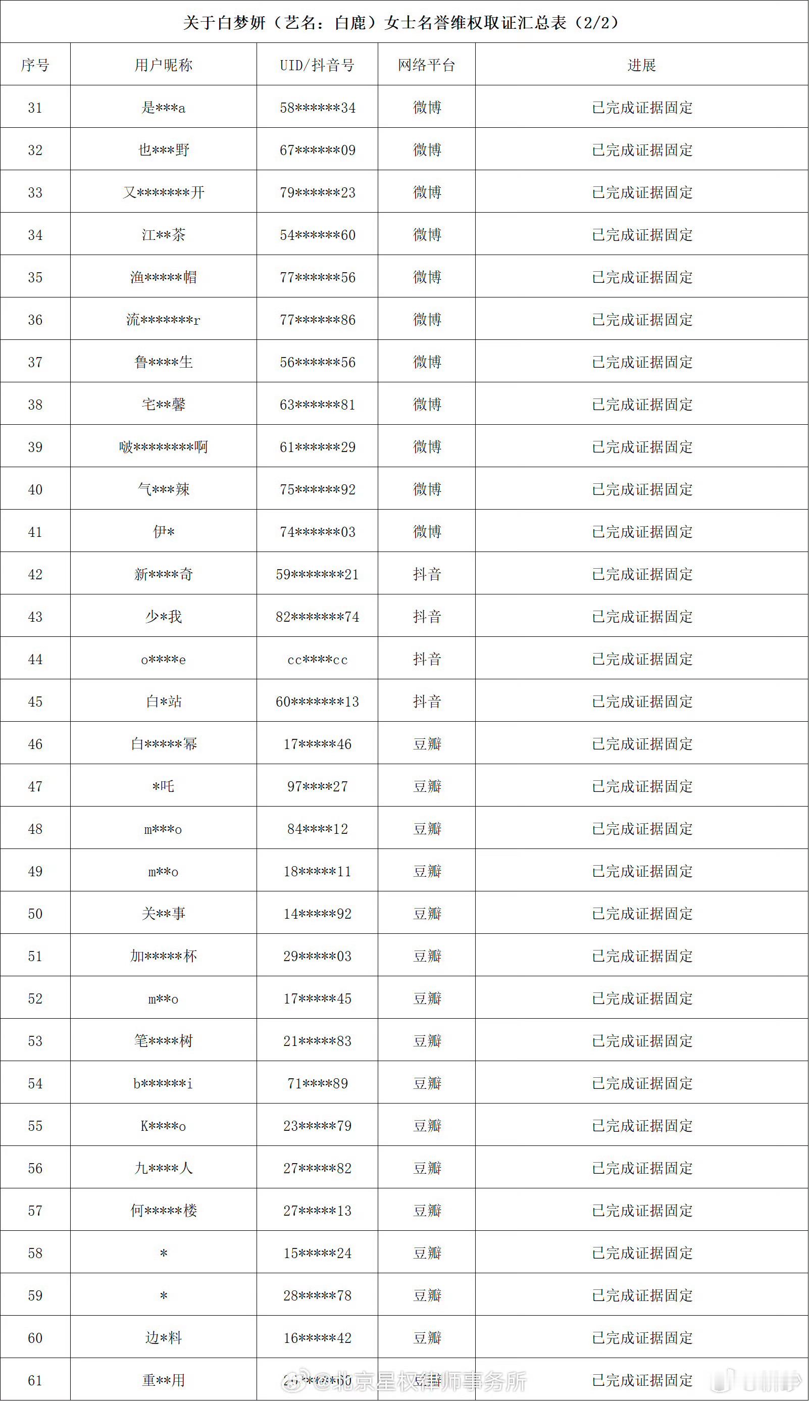 白鹿方六连辟谣蒙淇淇开撕白鹿 要不是这霸榜的话题，都不知道有这么多是非曲折。认真