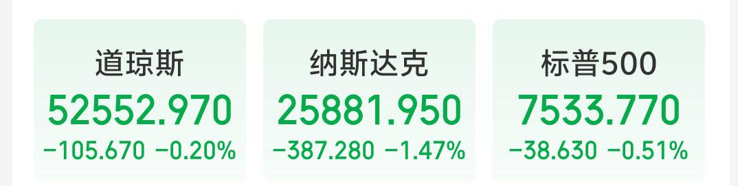 7月16日晚间美股收盘总结：纳指深度回调，存储板块雪崩冲击A股芯片
 
7月16