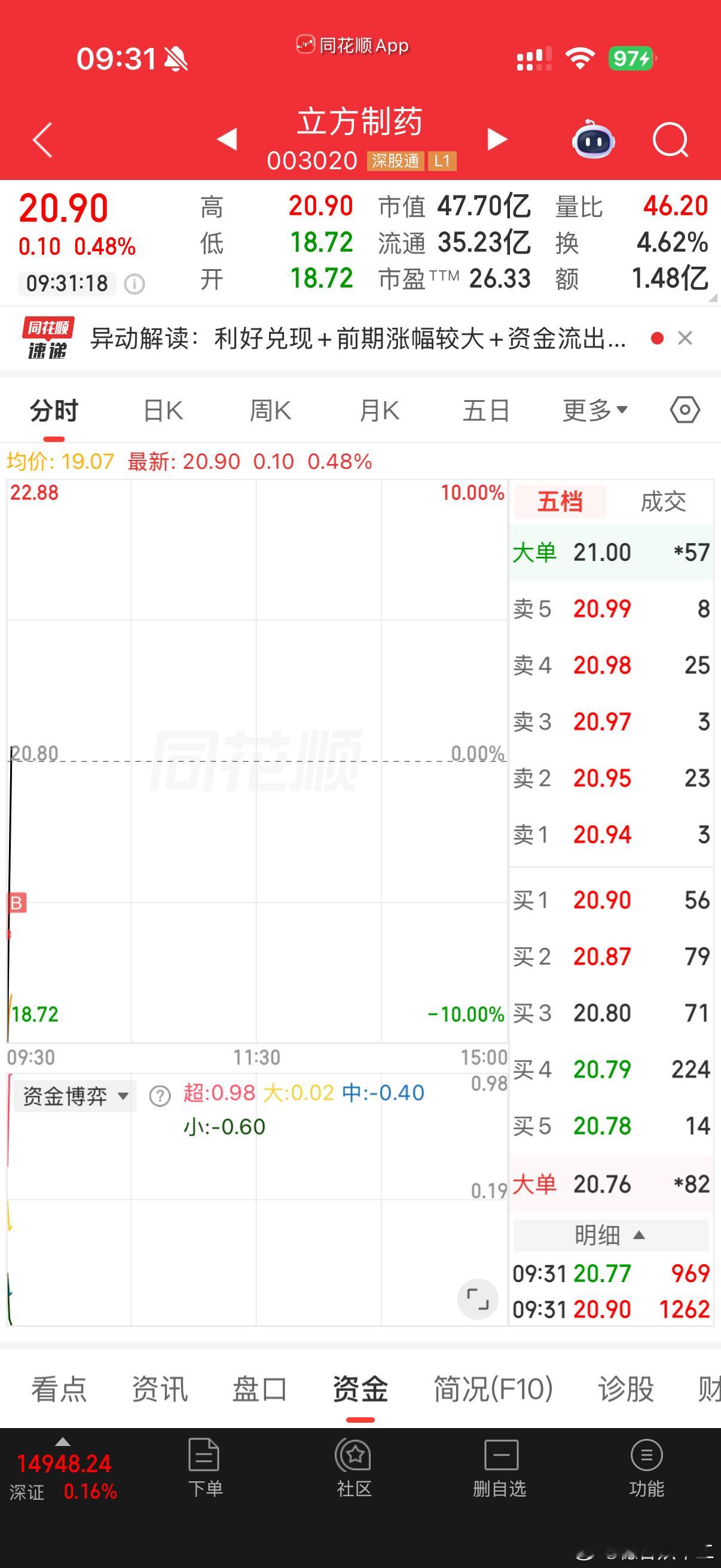 立方制药 sz003020[股票] 水下负5作战姆巴佩心态崩了