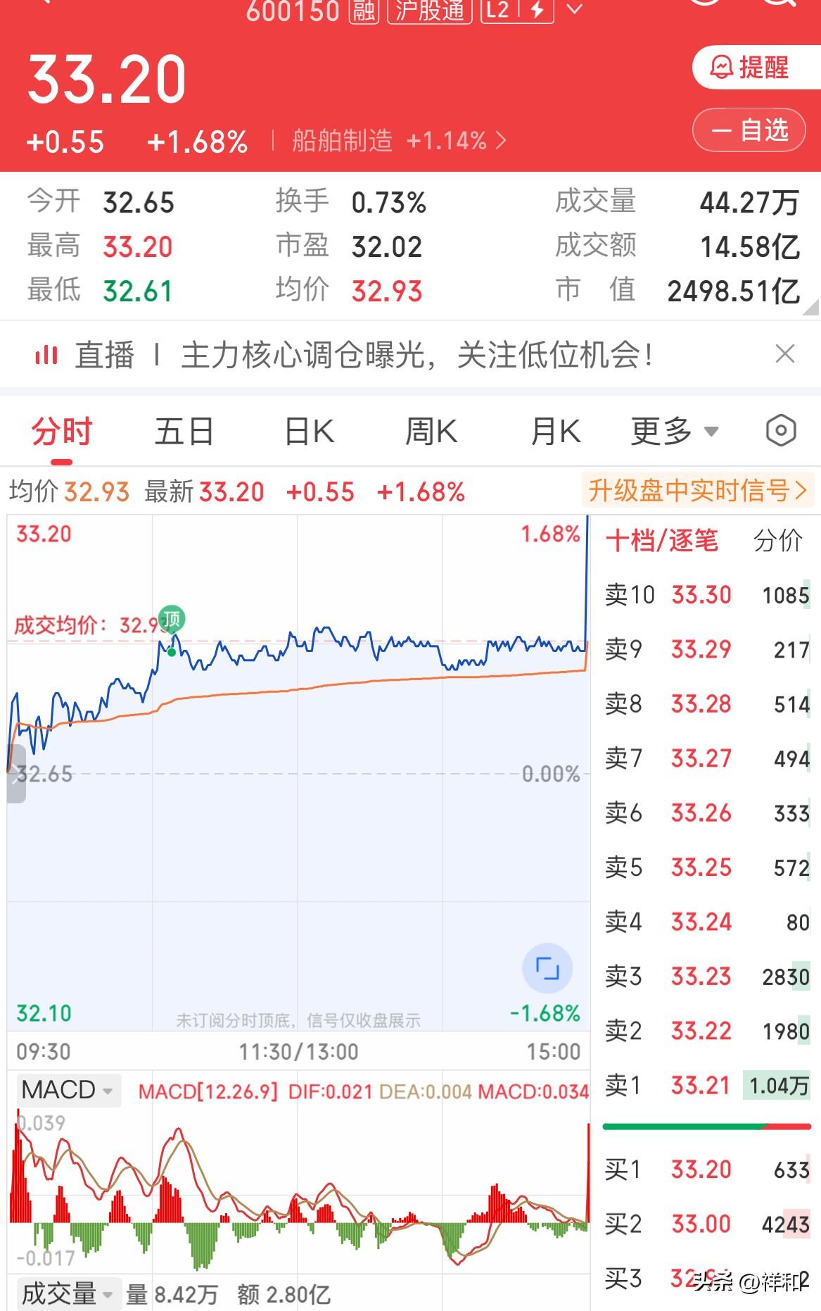 船舶尾盘偷袭意欲何为（12.19）


        船舶正如昨日所言，会向5