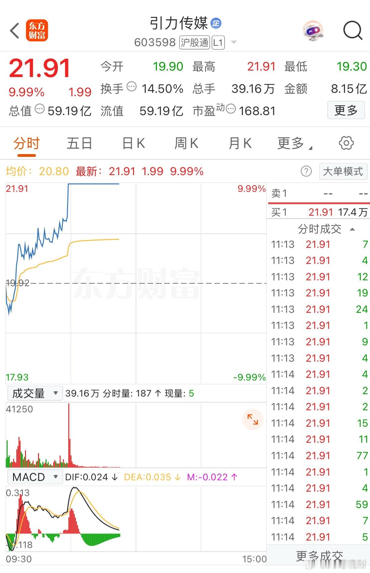 燃爆了！无增量下这个概念持续撑起半边天！刚刚这只小票更是直线爆拉涨停！走出了气吞