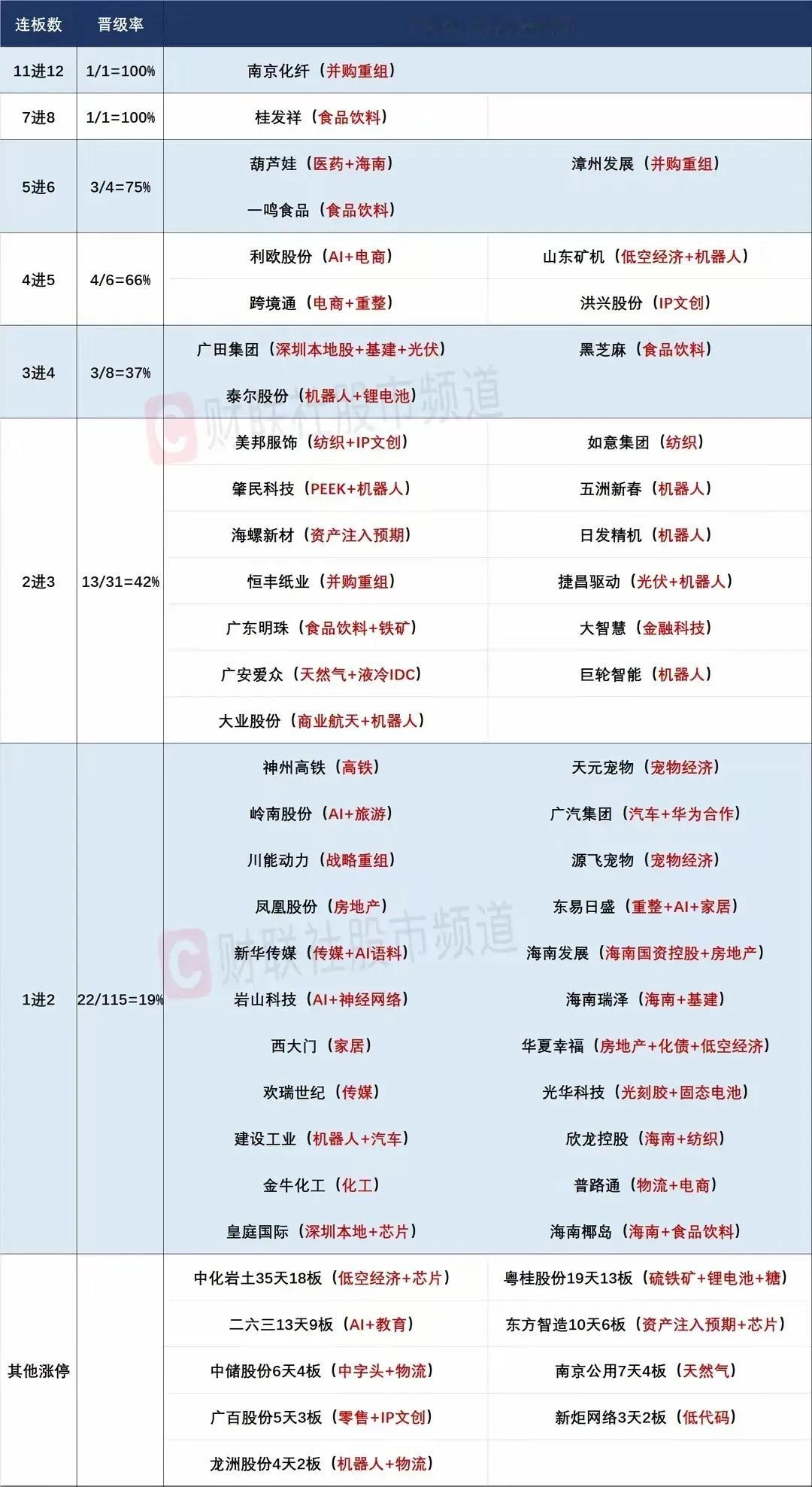 12月4日盘前预案：隔日短线机会仍然不少！周二整体是走出了一个震荡调整的走势，市