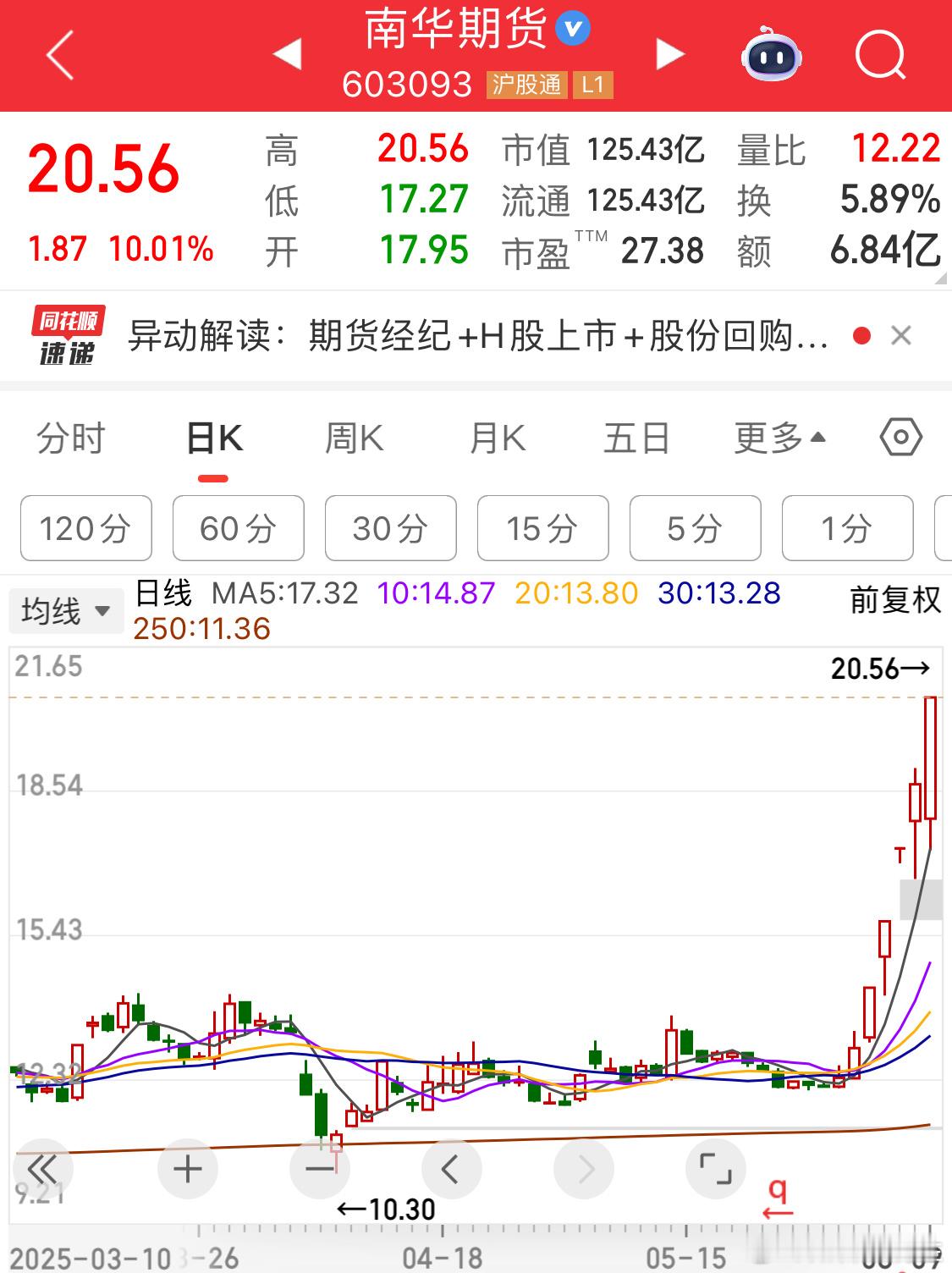 大金融反包，真牛今天拉爆指数？[笑而不语] ​​​