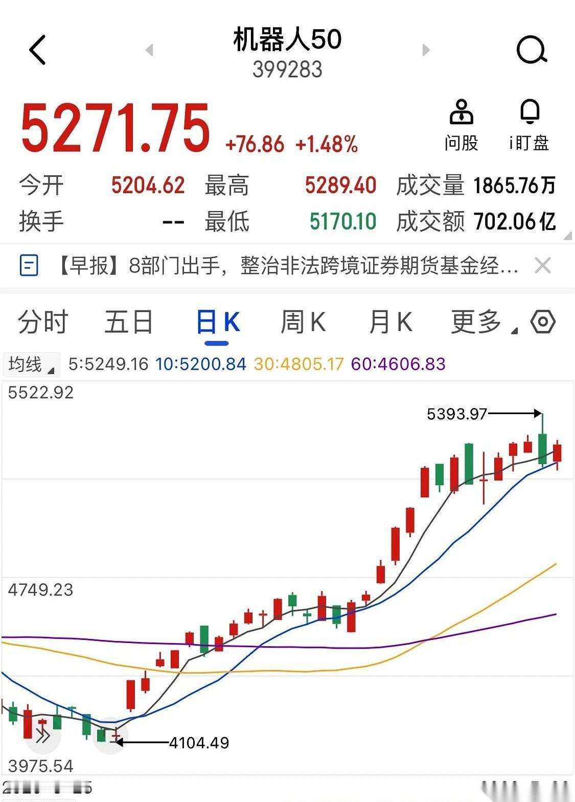 有一种K线图，是专门用来请君入瓮的。
股价在高位纹丝不动，稳稳地横在5日线上，成
