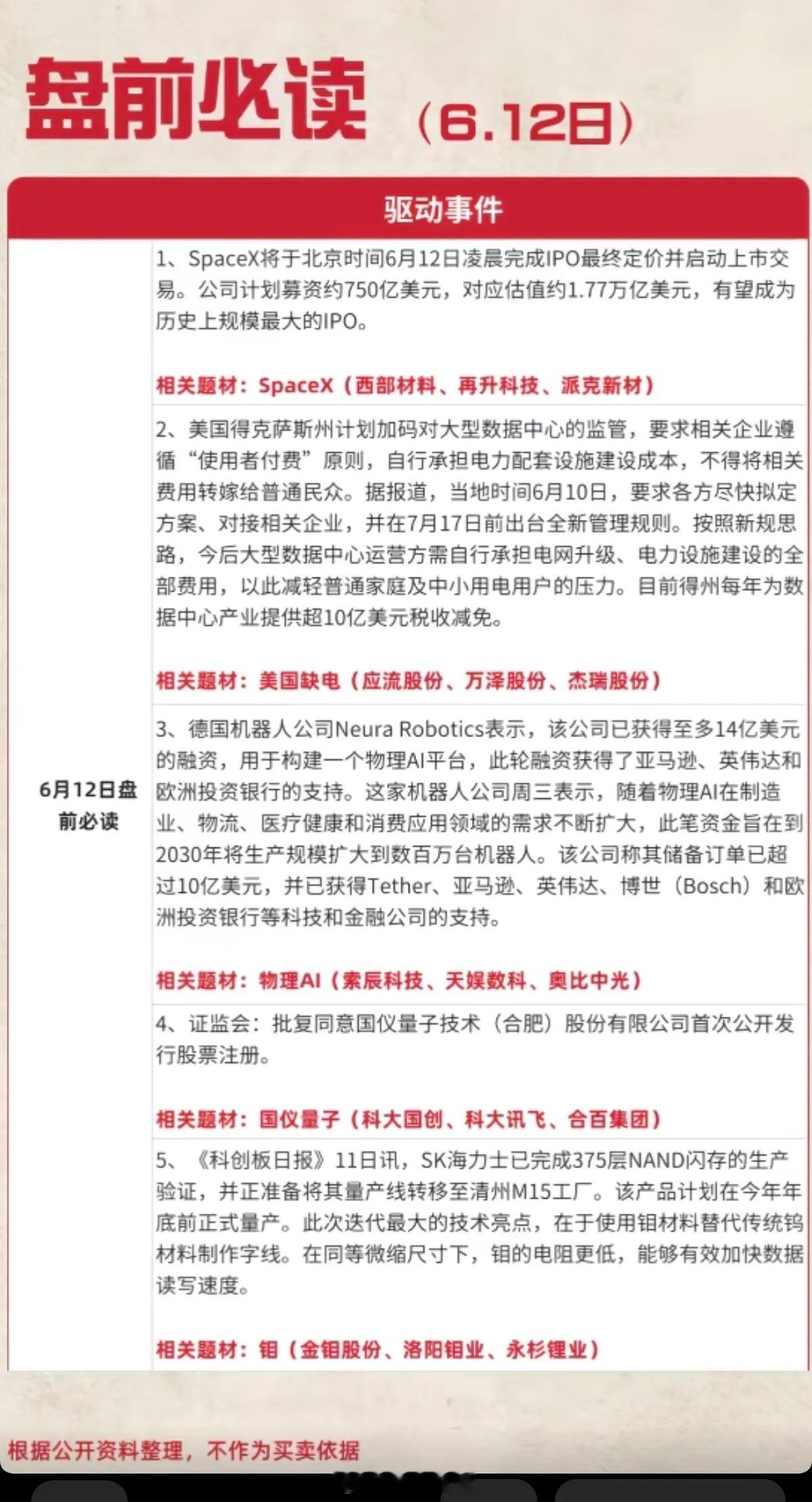 6.12周五  盘前  财经热点信息必读！1.SpaceX上市2.美国缺电3.物