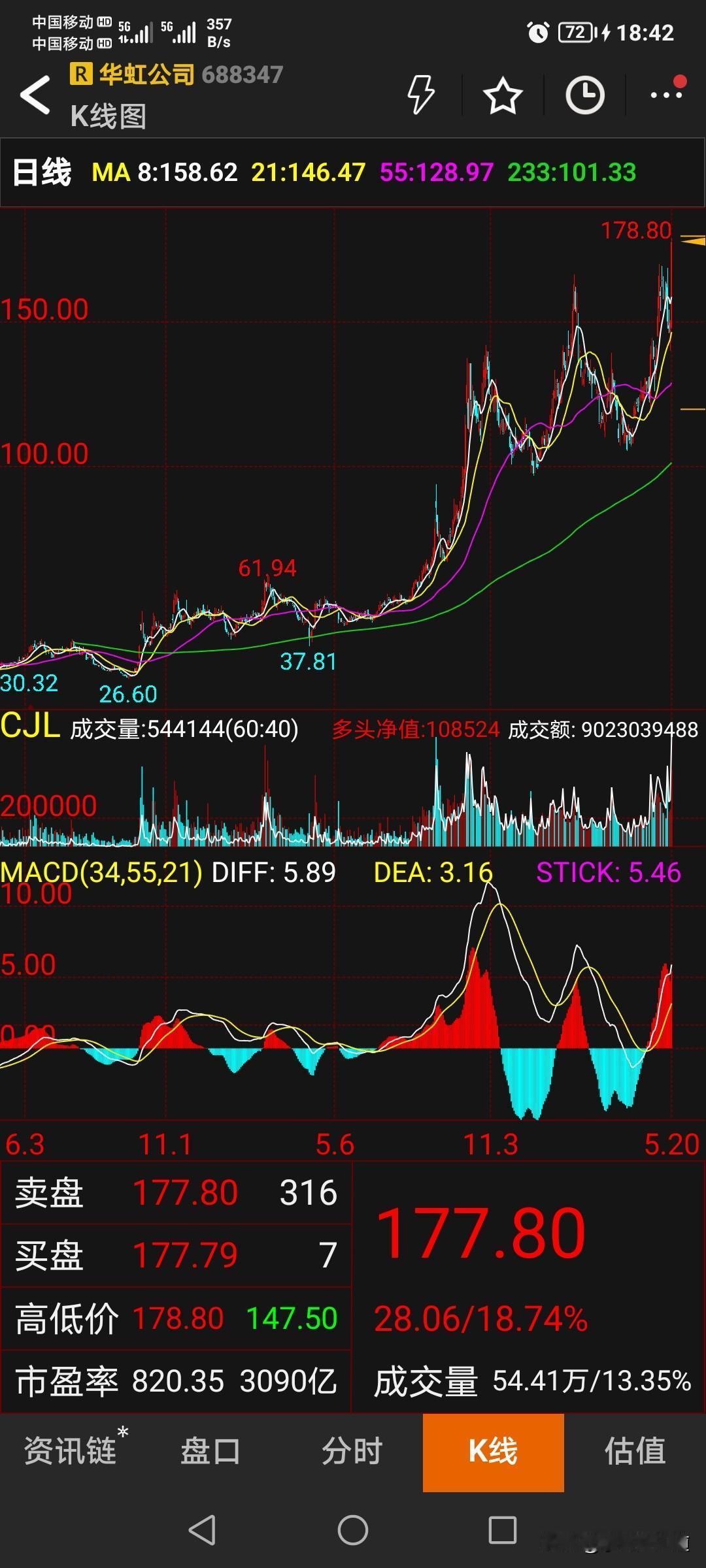 晒图笔记大赛华虹公司当前无重大利空，生产经营与2025年相比呈现量价齐升、产能爬