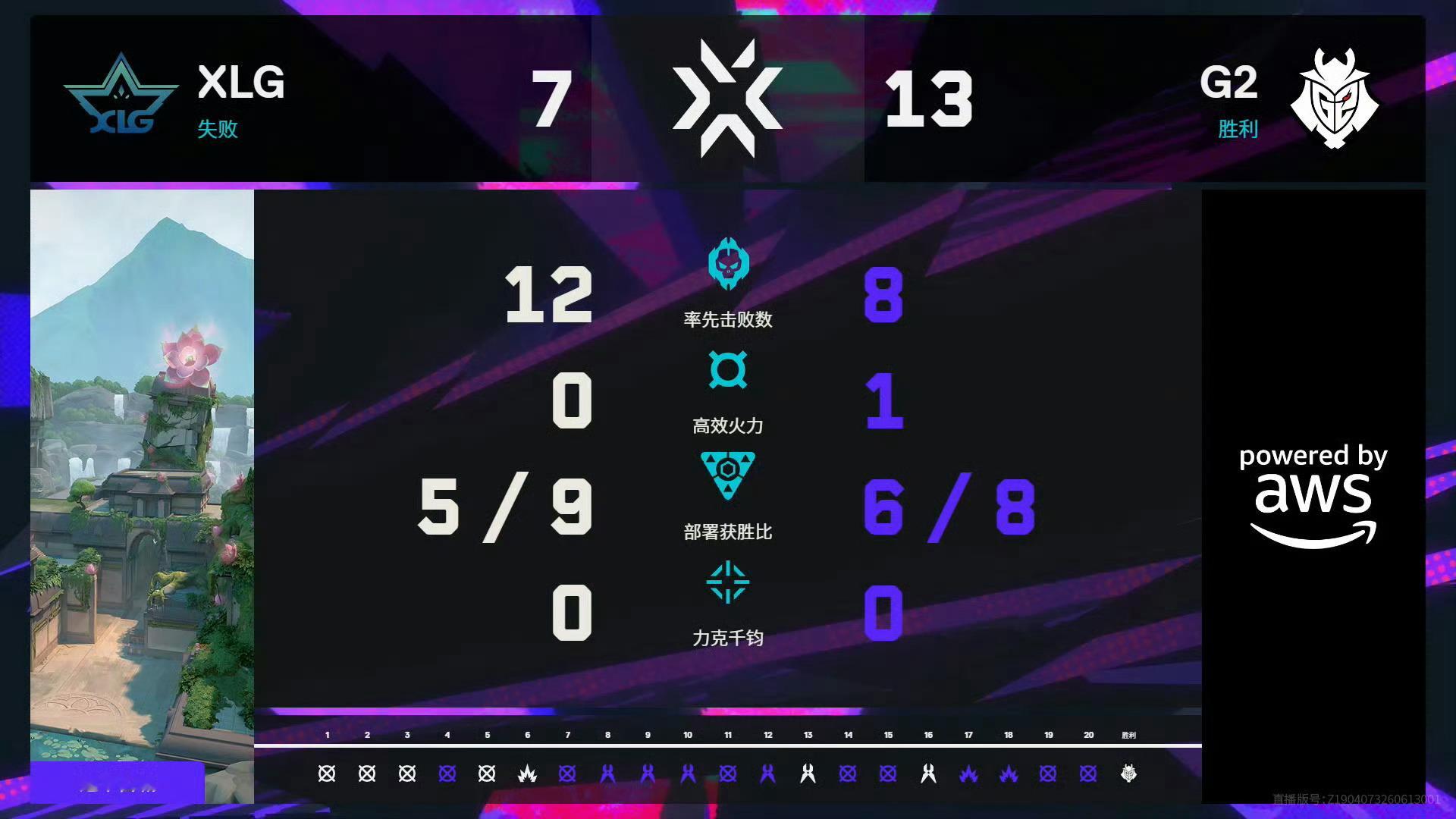 无畏契约伦敦大师赛 | 第七日 第二场图一 莲华古城 赛果XLG 7:13 G2