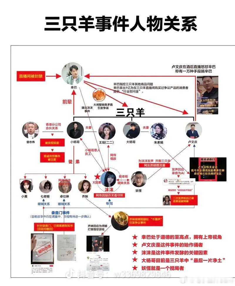 三只羊沈阳公司拟注销天眼查显示，沈阳三只羊网络运营公司于4月16日至5月5日进行