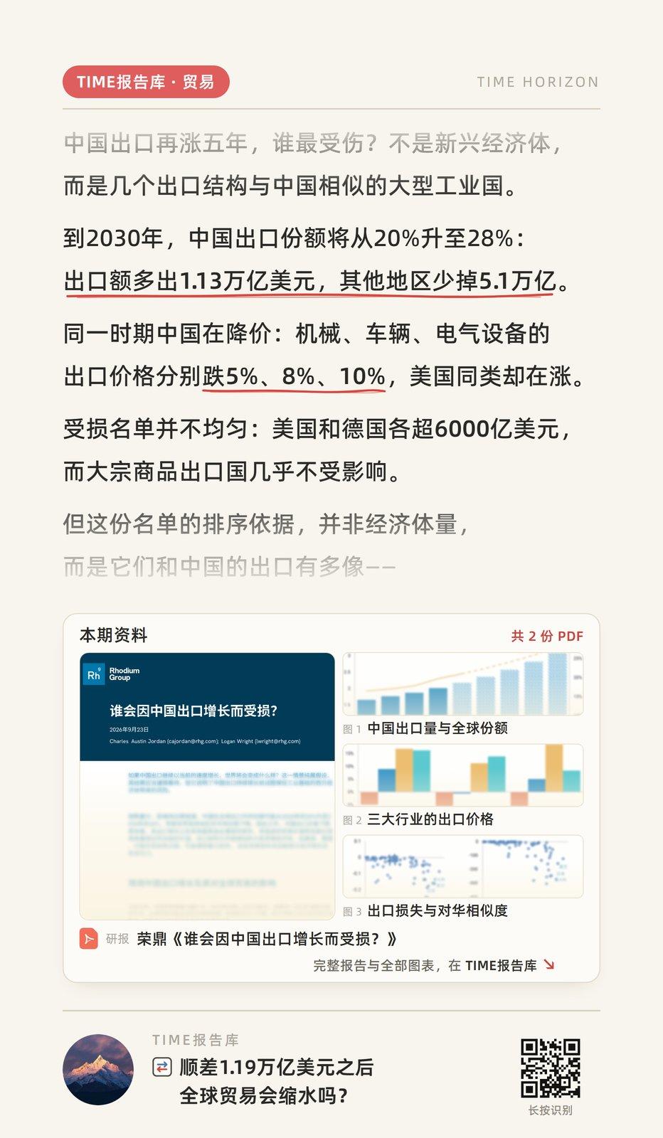 中国的出口浪潮很猛，而荣鼎（Rhodium Group）的最新预测则更加激进，他