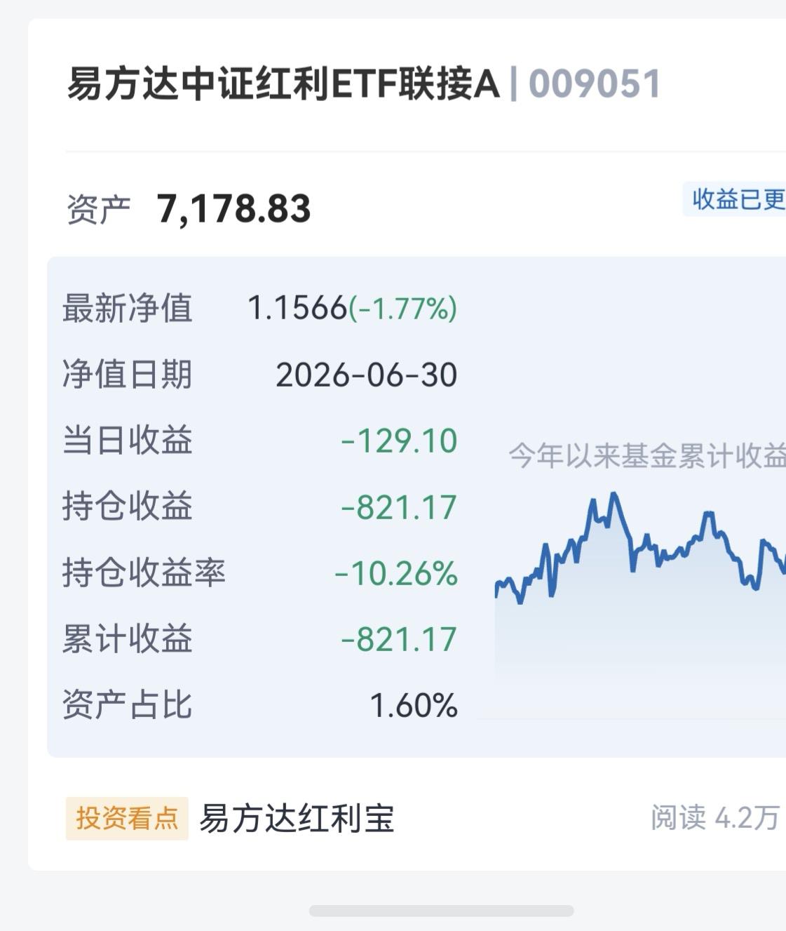 不管你吹嘘红利ETF如何稳赚不赔，如何值得长期投资，反正今年我买后就从没涨过，横