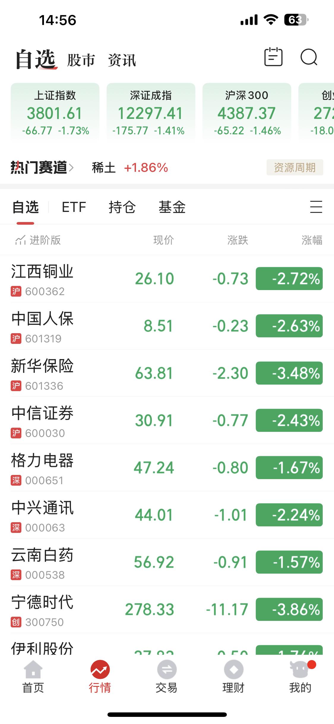 让你们见识股票市场的残酷！！

2025/8/27