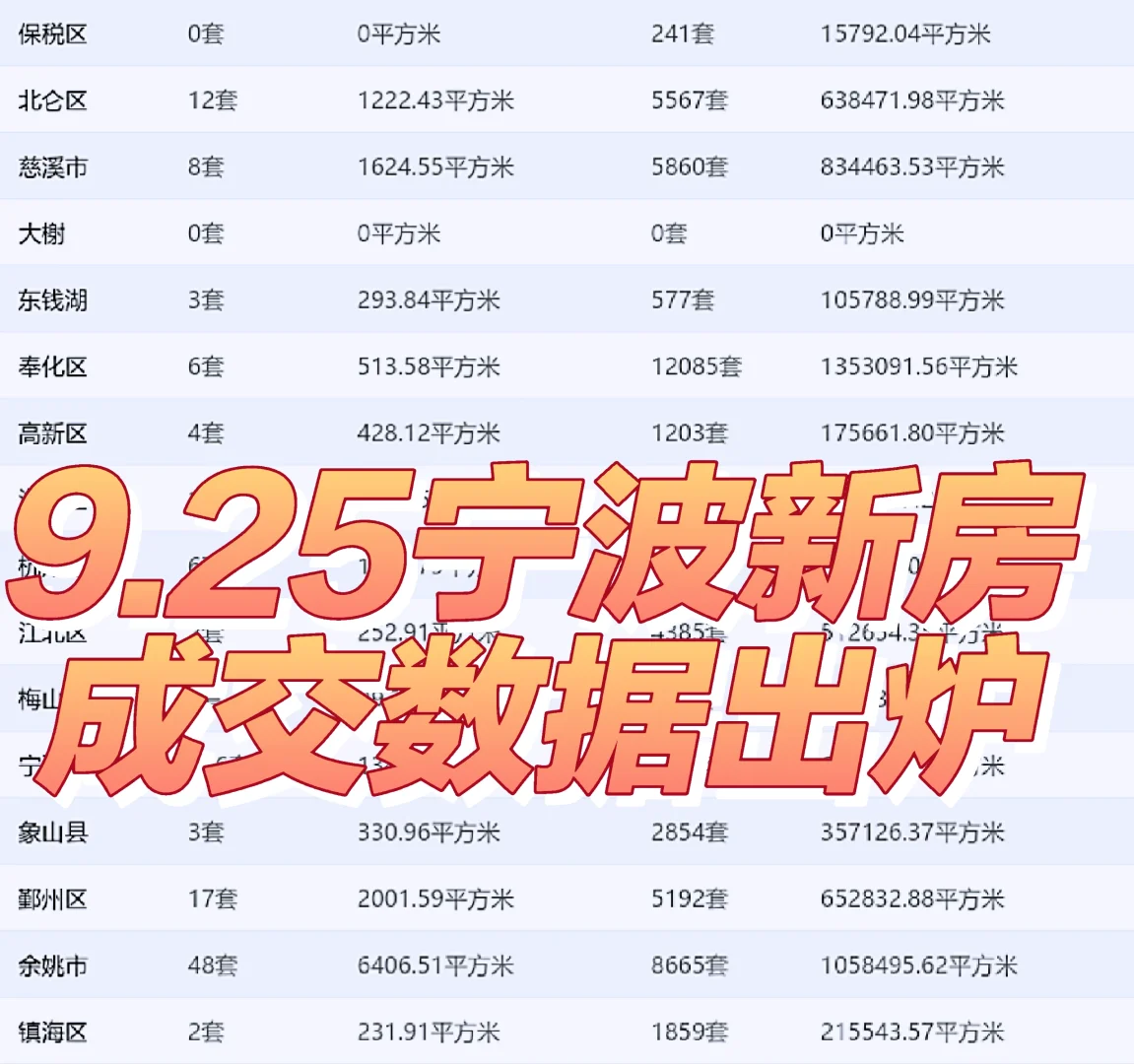 262套！9.25宁波新房成交套数曝光！