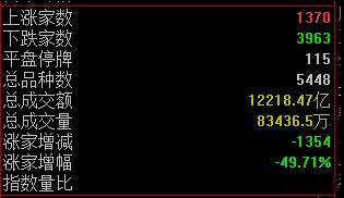 涨的时候是挑着涨，跌的时候一起跌，难度不断升级。有人说，现在个股的随机性就好比量