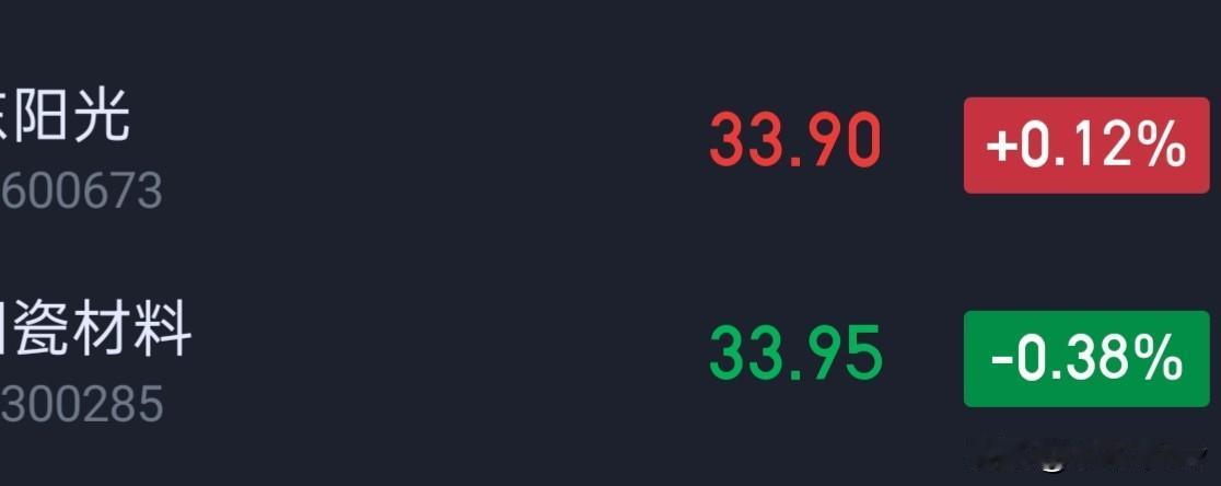 这两兄弟价格又基本一致了。
我有时候在想啊，就做这两个也可以，谁一下子冲的比较高